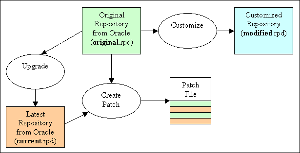 図17-9の説明が続きます