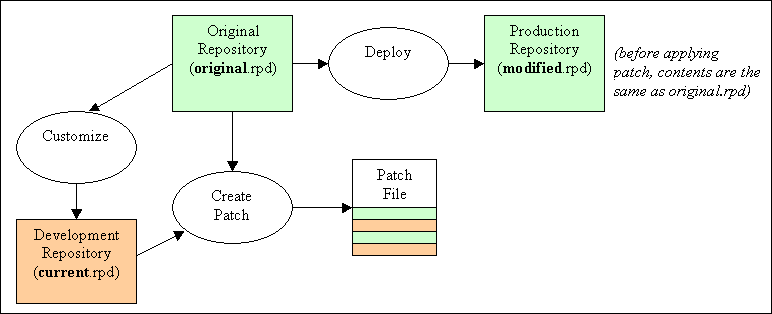 図17-7の説明が続きます