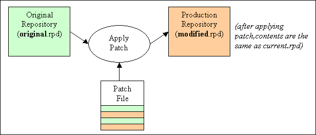 図17-8の説明が続きます