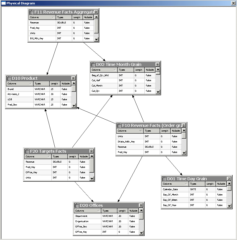 図8-1の説明が続きます