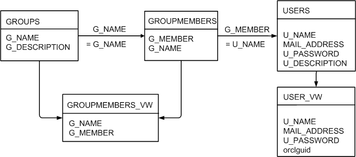 周囲のテキストで図3-2を説明しています。