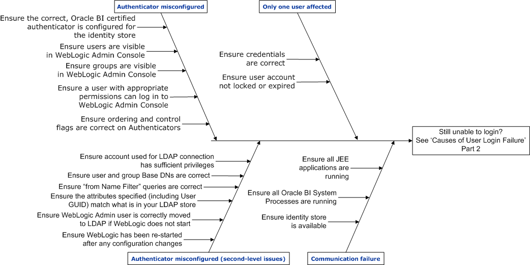 この図の説明は前後のテキスト内にあります。