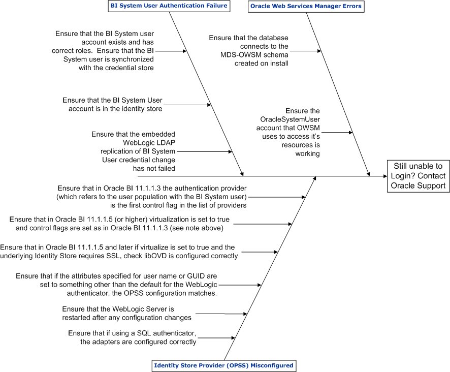 この図の説明は前後のテキスト内にあります。