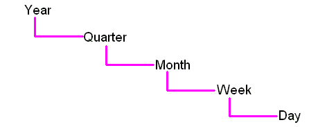 図13-4の説明は前後にあります。