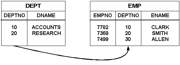 図10-9の説明は前後にあります。