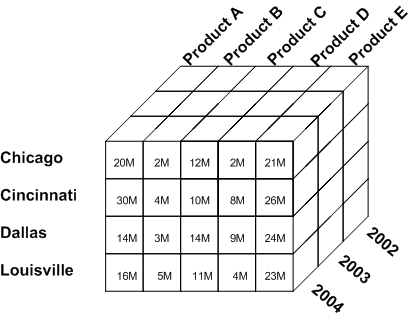 図3-3の説明が続きます