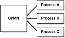 図4-1の説明が続きます。