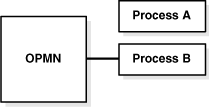 図4-3の説明が続きます。