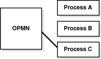 図4-4の説明が続きます。