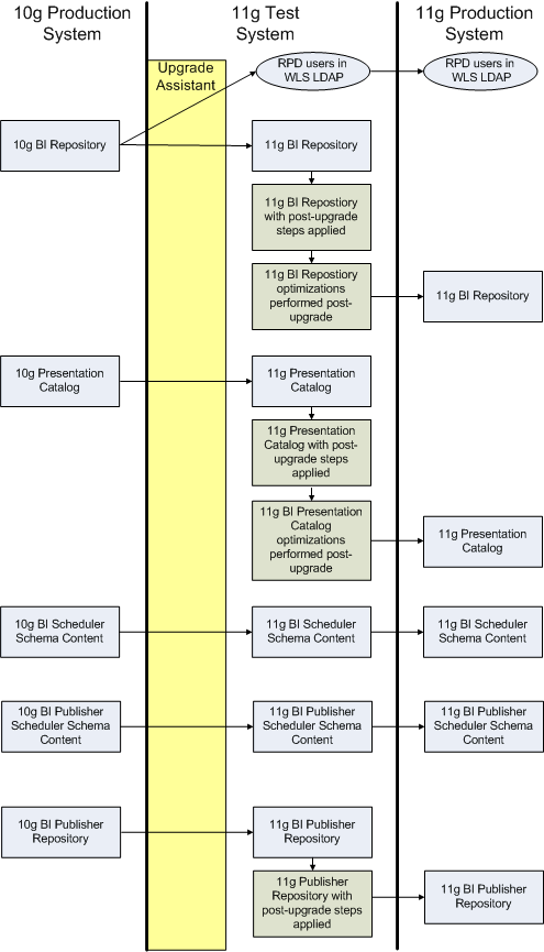 図1-3については周囲のテキストで説明しています。