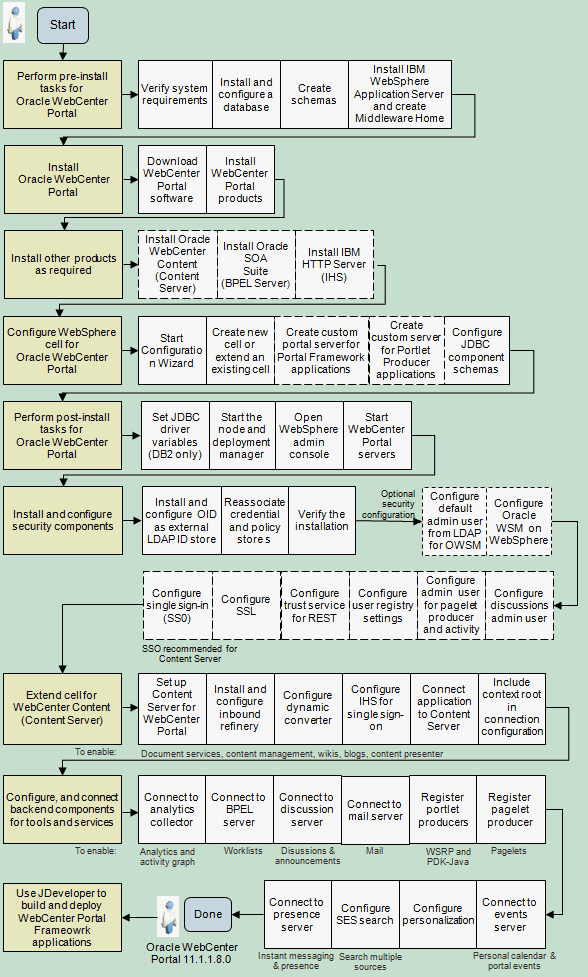 Description of Figure 5-2 follows