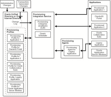 図1-3の説明が続きます