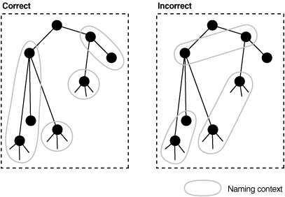 図3-5の説明が続きます