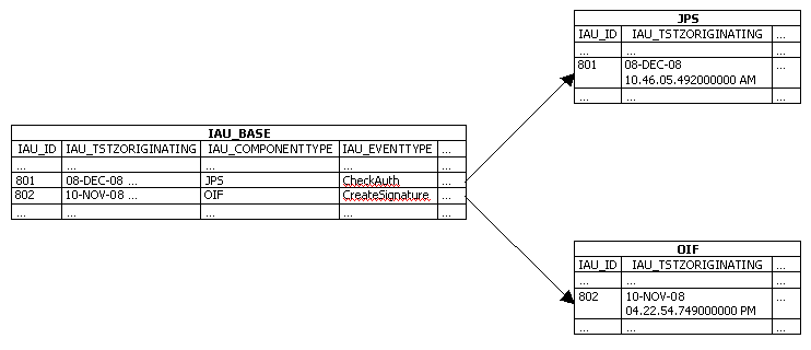 周囲のテキストで図13-2を説明しています。