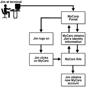 図1-2については周囲のテキストで説明しています。