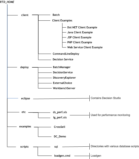 図3-3については周囲のテキストで説明しています。