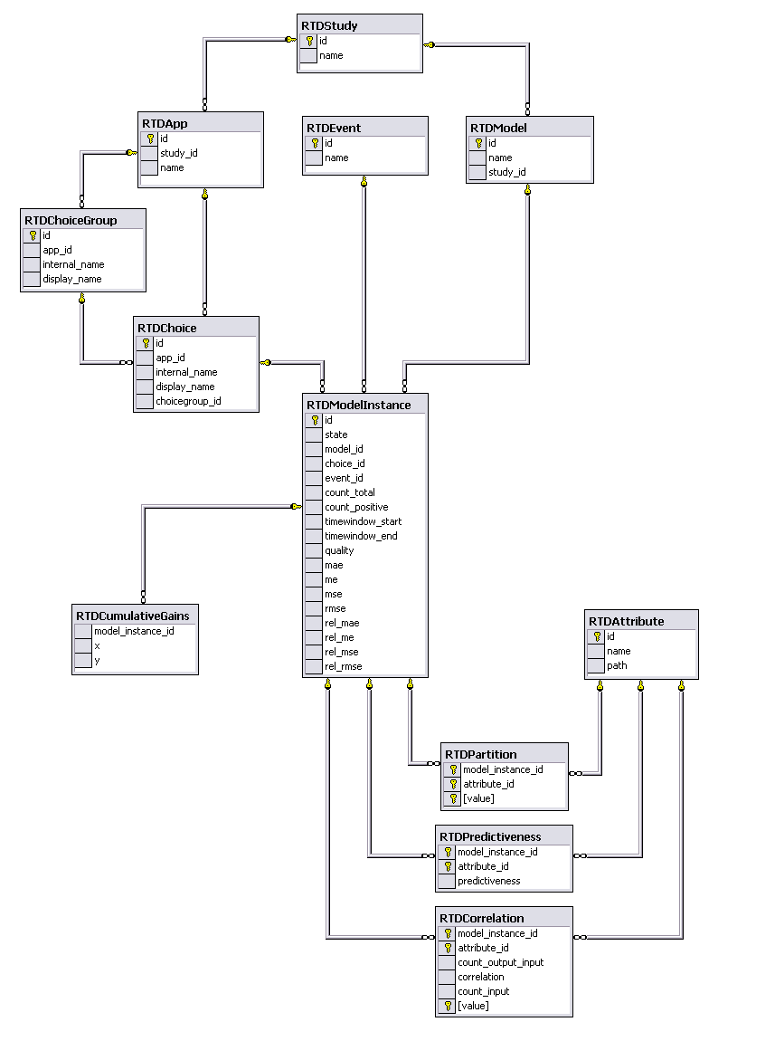 図10-1の説明は前後の文章を参照してください。