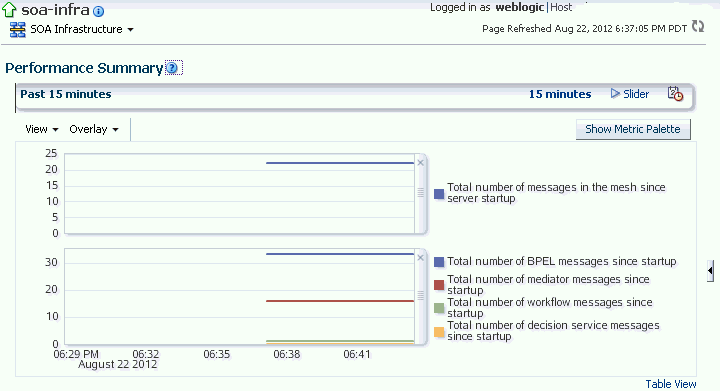 sca_perfsum1.gifの説明が続きます