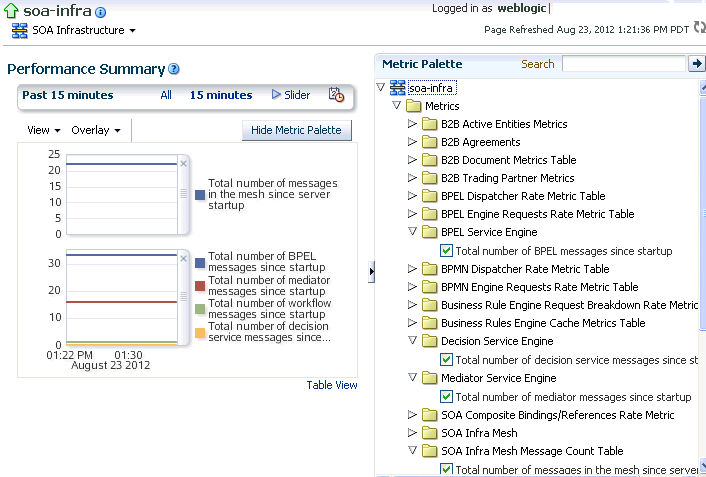 sca_perfsum3.gifの説明が続きます