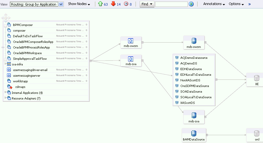 sca_topology4.gifの説明が続きます