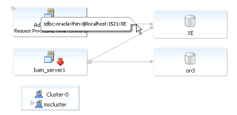 sca_topology8.gifの説明が続きます