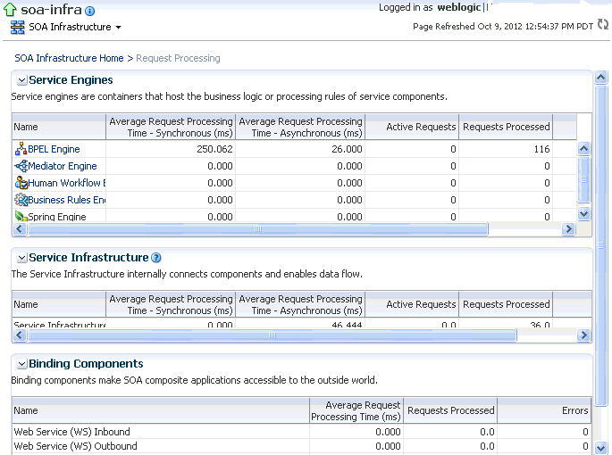 soainfra_requestproc.gifの説明が続きます