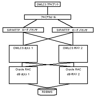 図 16-3 の説明