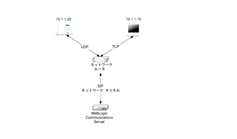 図 4-2 の説明