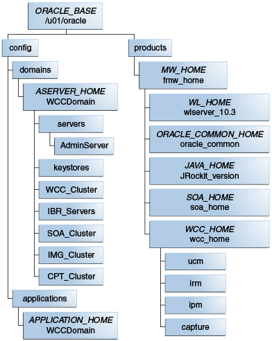 図4-1の説明が続きます