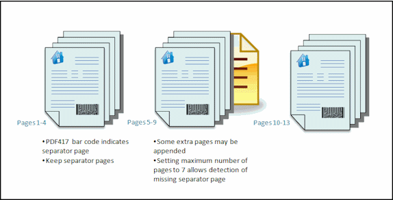 Description of Figure 7-5 follows