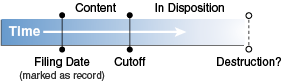 図11-1の説明が続きます