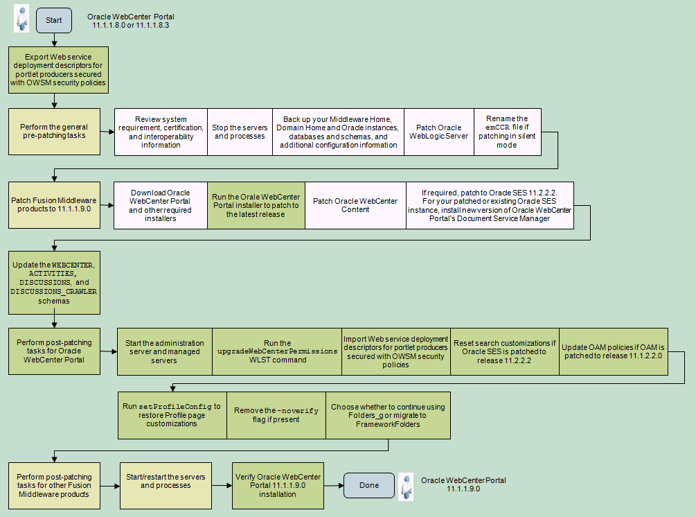 図6-1の説明が続く