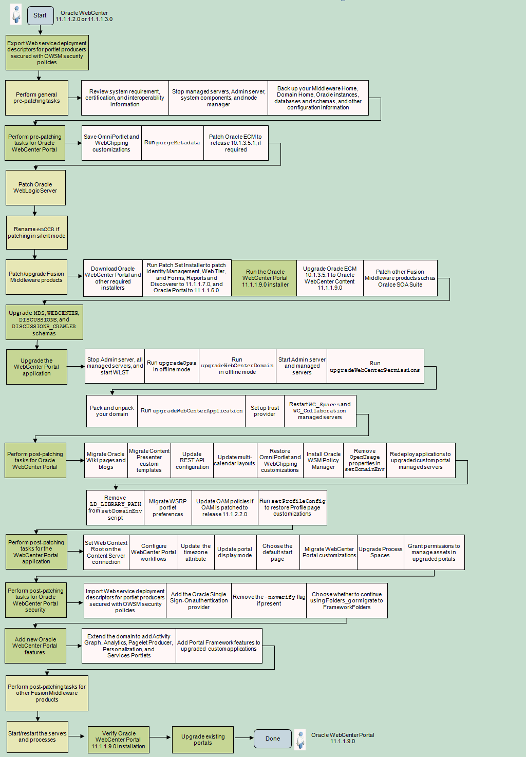 図6-5の説明が続きます