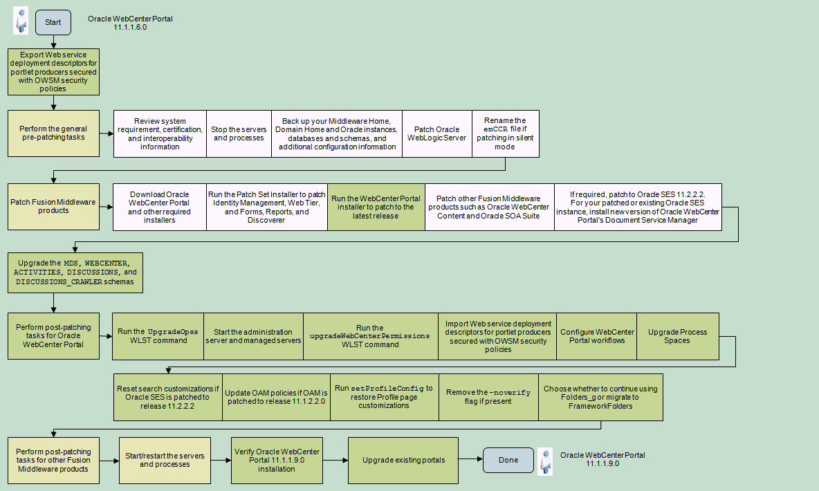 図6-3の説明を次に示します