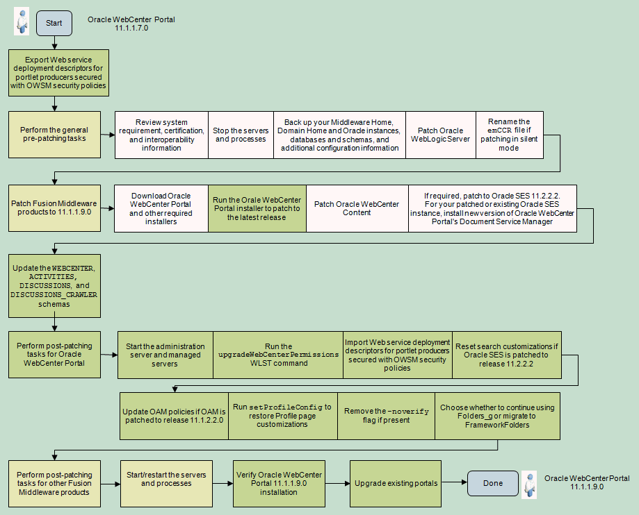 図6-2の説明を次に示します