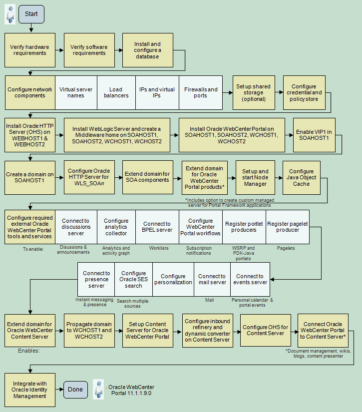 図3の説明が続きます