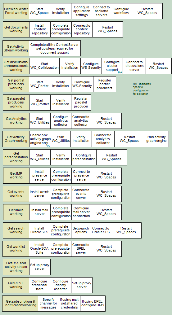 図4の説明が続きます