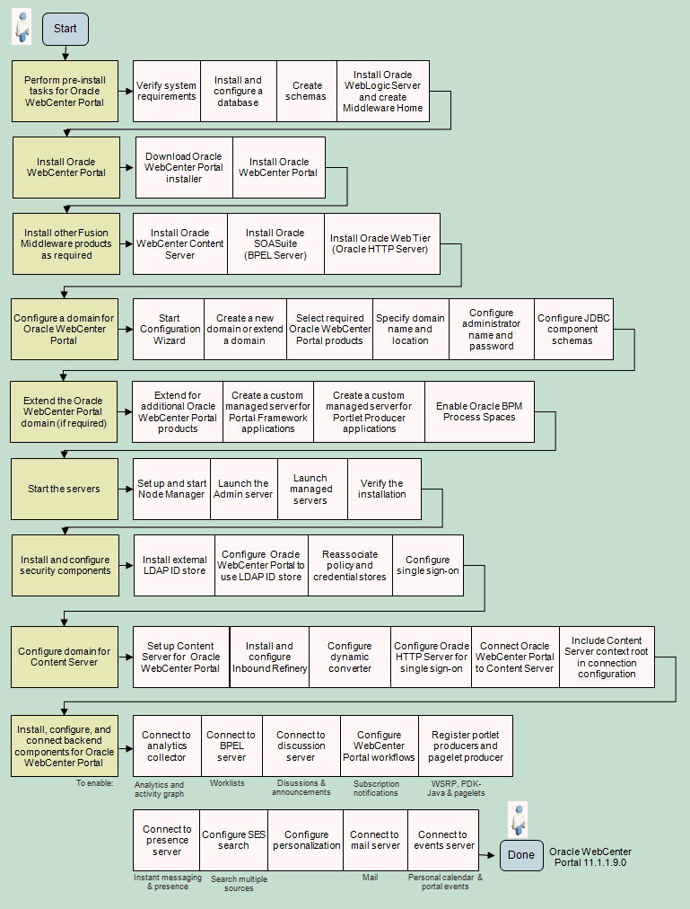 図2の説明が続きます