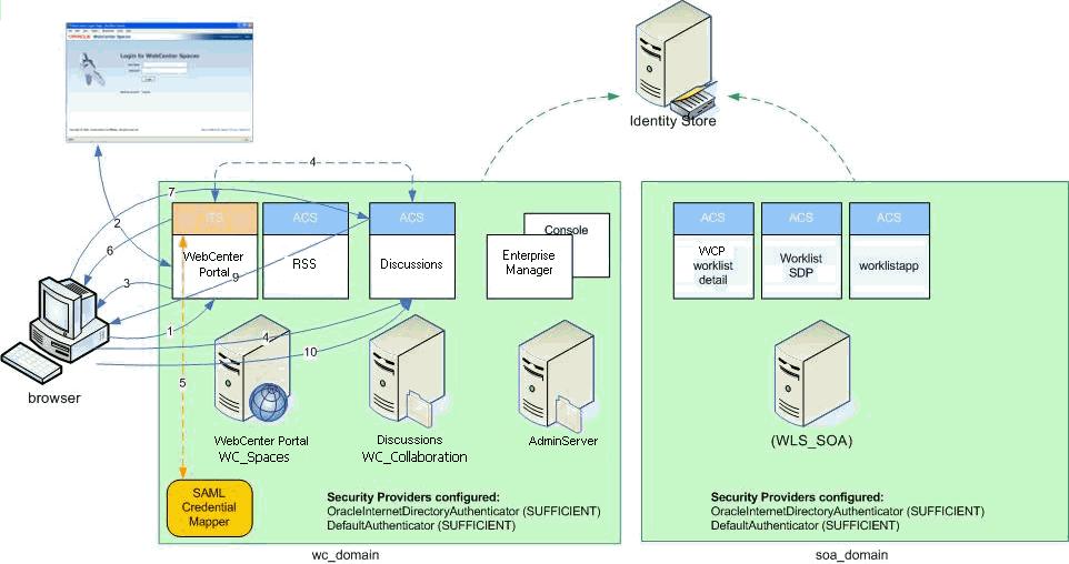 図33-8の説明が続きます