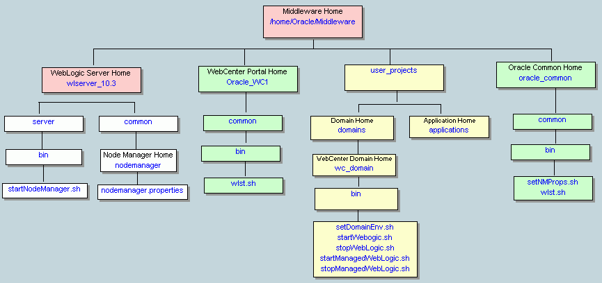 図1-3の説明が続きます