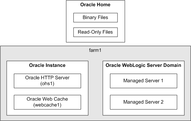 【中古】 Server Oracle 11g構築・運用ガイド WebLogic