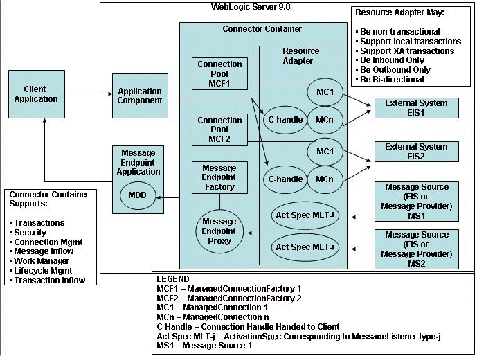 図2-1の説明が続きます