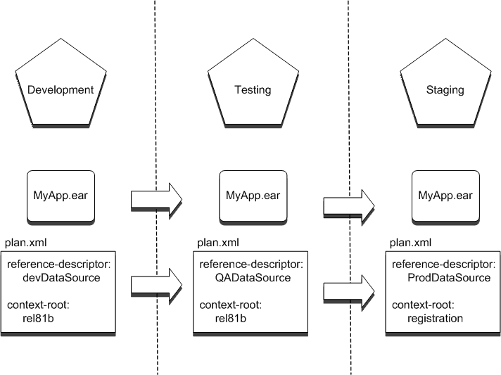 図4-2の説明が続きます