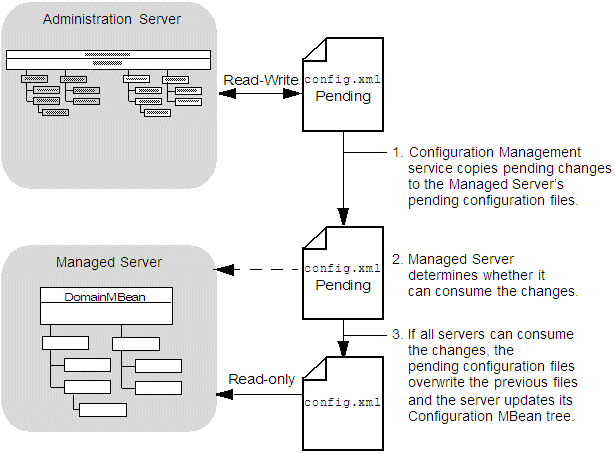 図4-3の説明が続きます