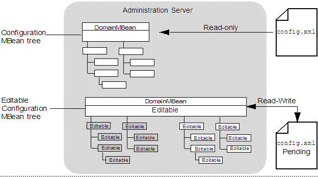 図4-2の説明が続きます