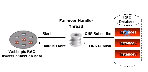 図4-2の説明が続きます