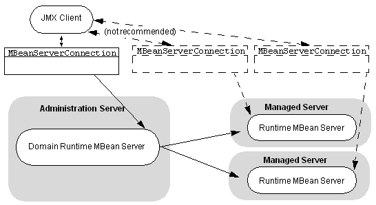 図4-1の説明が続きます