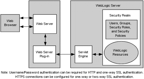 図3-1の説明が続きます