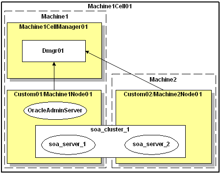 Description of Figure 2-1 follows