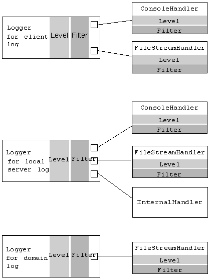 図4-1の説明が続きます